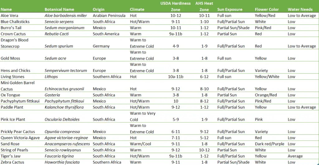 plant-summary-table